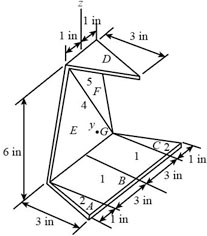 Chapter 9, Question 68P | Solutions for Hibbeler's Engineering Mechanics