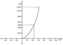 Chapter 12, Question 40P | Solutions for Hibbeler's Engineering Mechanics