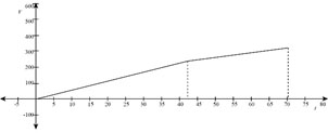 Chapter 12, Question 40P | Solutions for Hibbeler's Engineering Mechanics
