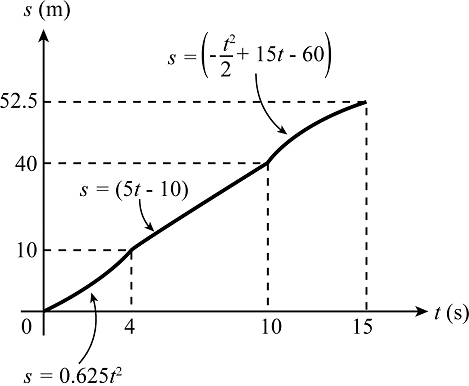 Chapter 12, Question 52P | Solutions for Hibbeler's Engineering Mechanics