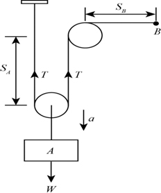 Chapter 13, Question 40P | Solutions for Hibbeler's Engineering Mechanics