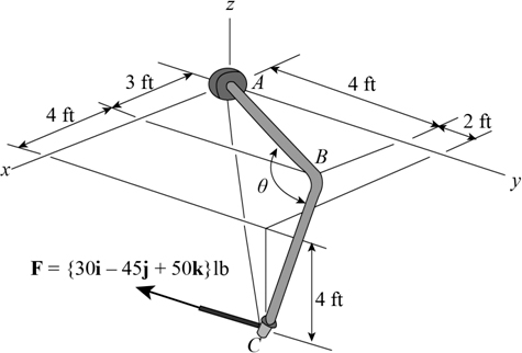 Chapter 2, Question 131P | Solutions for Hibbeler's Engineering Mechanics