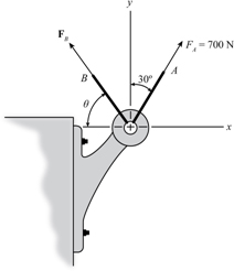 Chapter 2, Question 47P | Solutions for Hibbeler's Engineering Mechanics