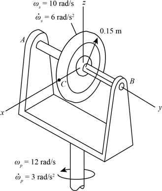 Images