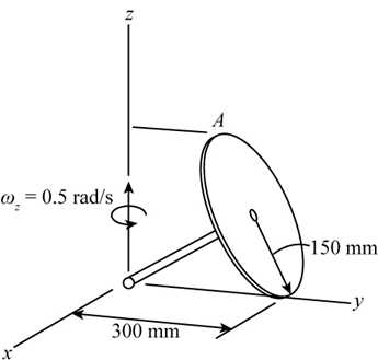 Images