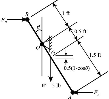 Chapter 22, Question 40P | Solutions for Hibbeler's Engineering Mechanics