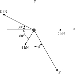 Chapter 3, Question 3P | Solutions for Hibbeler's Engineering Mechanics