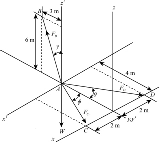 Chapter 3, Question 47P | Solutions for Hibbeler's Engineering Mechanics