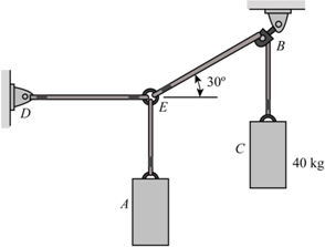 Chapter 3, Question 5FP | Solutions for Hibbeler's Engineering Mechanics