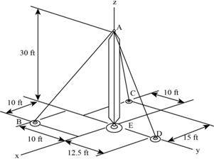 Chapter 3, Question 64P | Solutions for Hibbeler's Engineering Mechanics