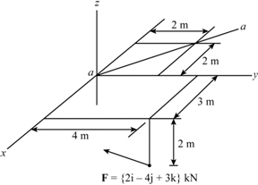 Chapter 4, Question 4PP | Solutions for Hibbeler's Engineering Mechanics