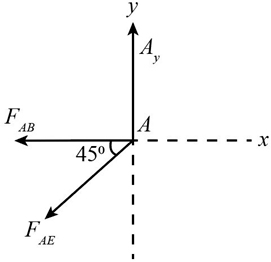 Chapter 6, Question 1PP | Solutions for Hibbeler's Engineering Mechanics