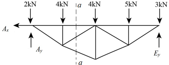 Chapter 6, Question 39P | Solutions for Hibbeler's Engineering Mechanics