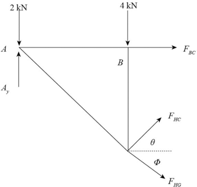 Chapter 6, Question 39P | Solutions for Hibbeler's Engineering Mechanics