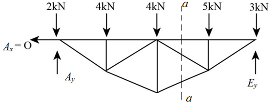 Chapter 6, Question 40P | Solutions for Hibbeler's Engineering Mechanics
