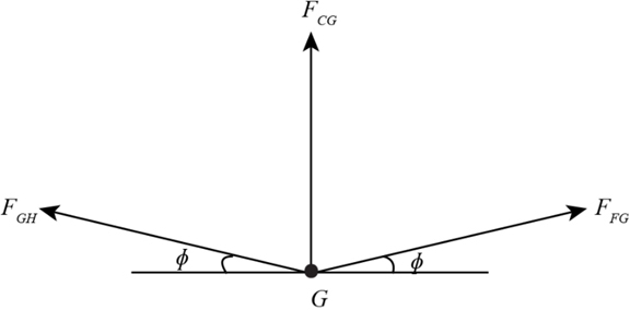 Chapter 6, Question 40P | Solutions for Hibbeler's Engineering Mechanics