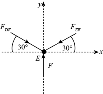 Chapter 6, Question 88P | Solutions for Hibbeler's Engineering Mechanics