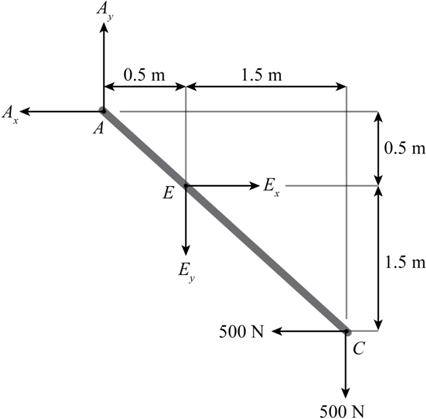 Chapter 6, Question 98P | Solutions for Hibbeler's