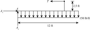 Chapter 7, Question 19P | Solutions for Hibbeler's Engineering Mechanics