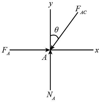 Chapter 8, Question 40P | Solutions for Hibbeler's Engineering Mechanics